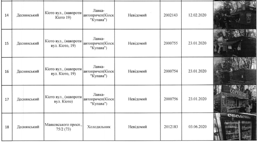 С улиц Киева уберут 120 МАФов (адреса)