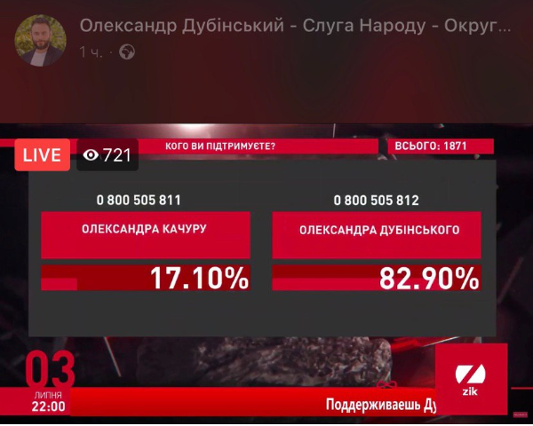 В праймериз-дебатах за право баллотироваться от “Слуги народа” в мэры Киева Дубинский победил Качуру (видео)