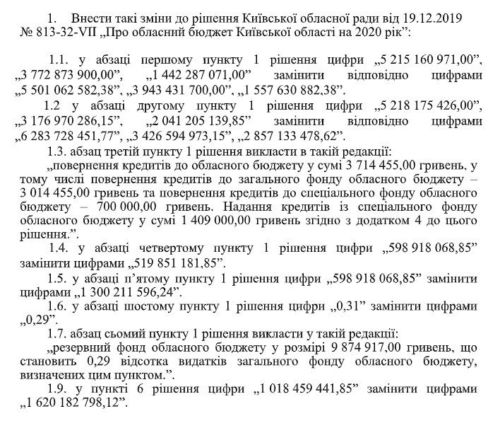 Київська обласна рада переформатувала бюджет-2020