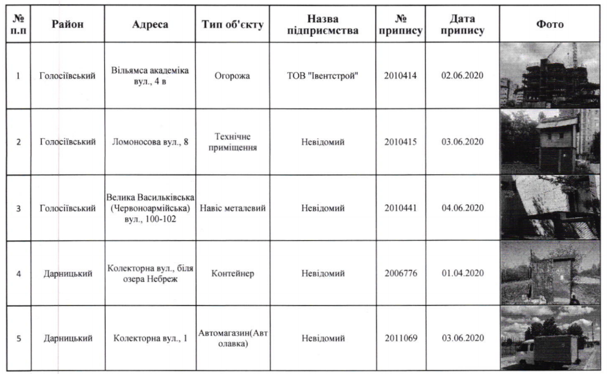 С улиц Киева уберут 120 МАФов (адреса)