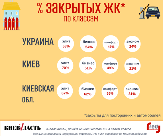 Закрытый двор жилого комплекса: хорошо сегодня, рисково завтра