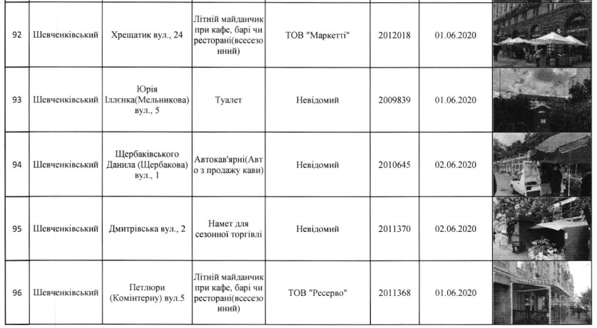 С улиц Киева уберут 120 МАФов (адреса)