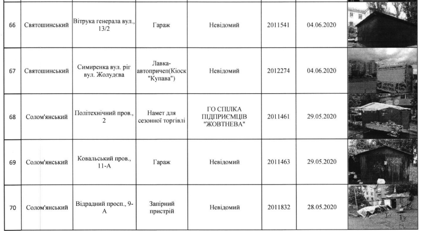 С улиц Киева уберут 120 МАФов (адреса)