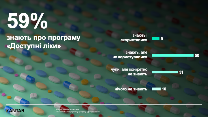 Украинцы не доверяют отечественному здравоохранению – результаты соцопроса