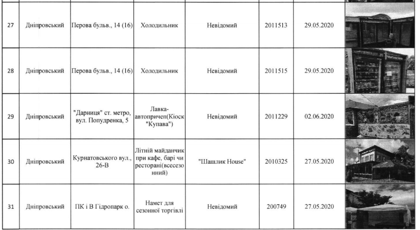 С улиц Киева уберут 120 МАФов (адреса)