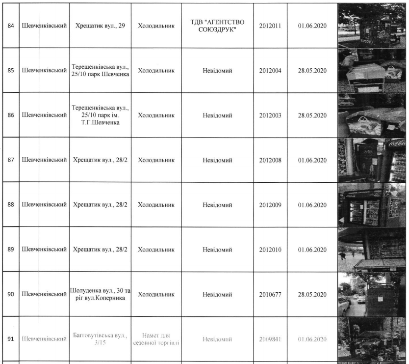 С улиц Киева уберут 120 МАФов (адреса)