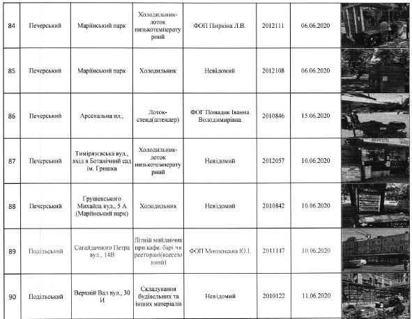 С улиц Киева уберут 130 МАФов (адреса)