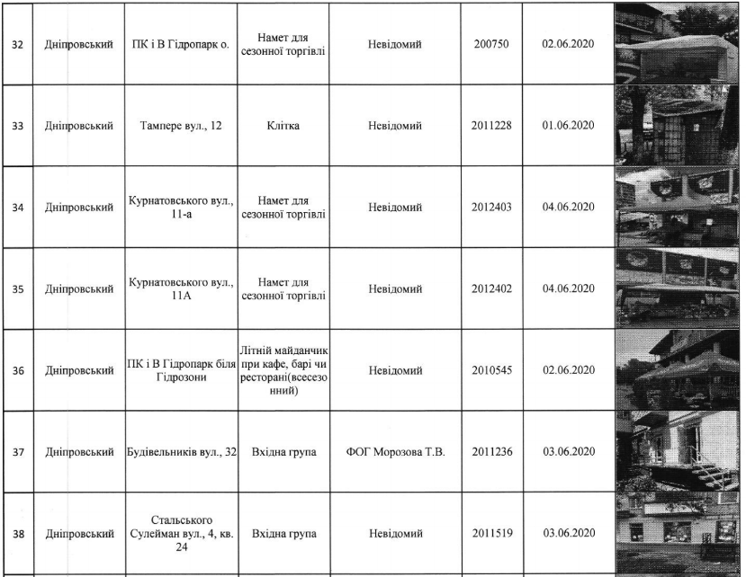 С улиц Киева уберут 120 МАФов (адреса)