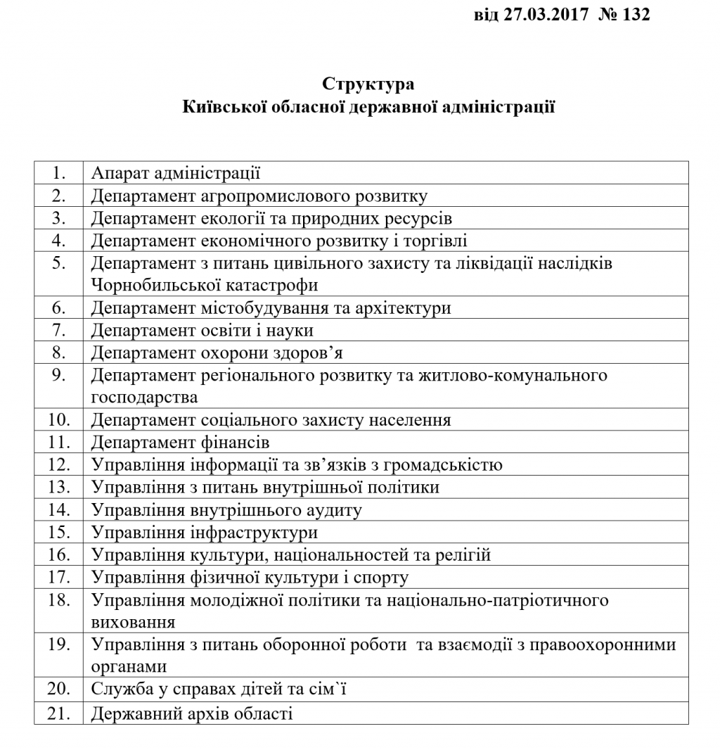 Операція Оптимізація: губернатор Володін реформував адміністрацію Київщини