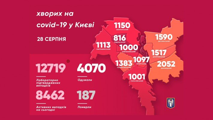 Киев установил антирекорд по количеству умерших пациентов, инфицированных коронавирусом