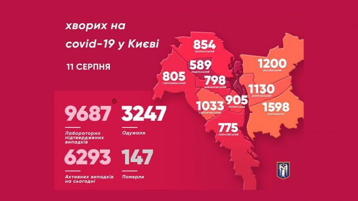 За сутки в Киевской области и столице выявили более 160 носителей коронавируса