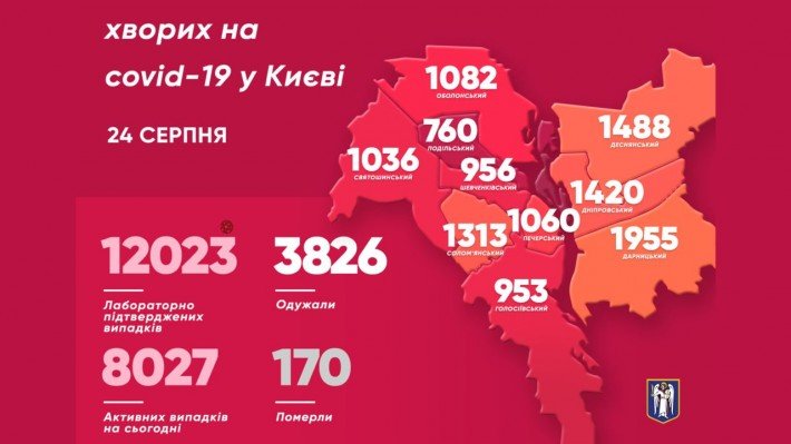 В Украине за сутки выявили 1799 новых носителей коронавируса, в том числе 209 в Киеве