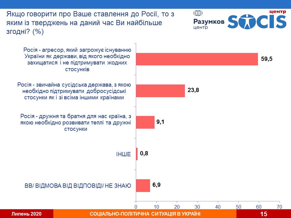 Кличко остается фаворитом киевлян, пока в Украине продолжает падать рейтинг “Слуги народа” - результаты соцопросов