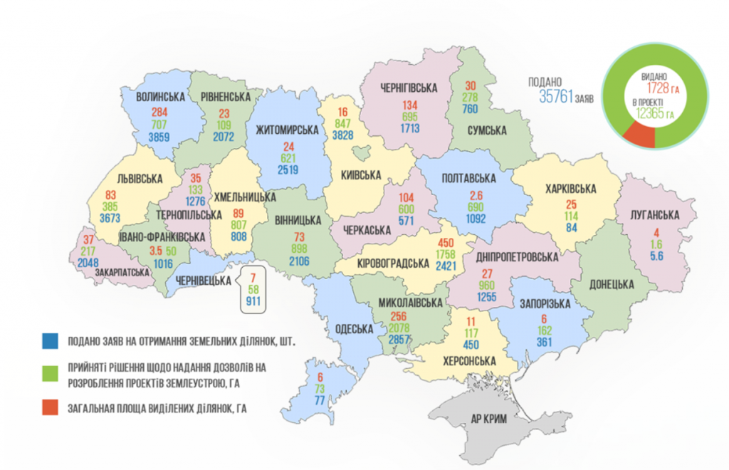 Суд постановив виділити бійцям АТО землю на Білоцерківщині