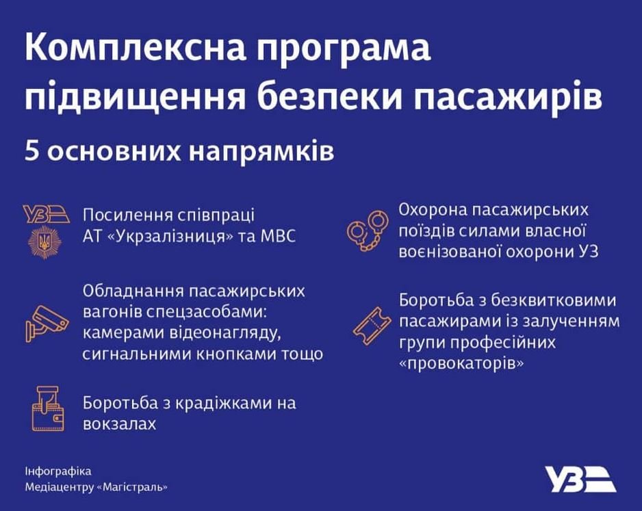 “Укрзализныця” заявила о внедрении программы безопасности пассажирских перевозок