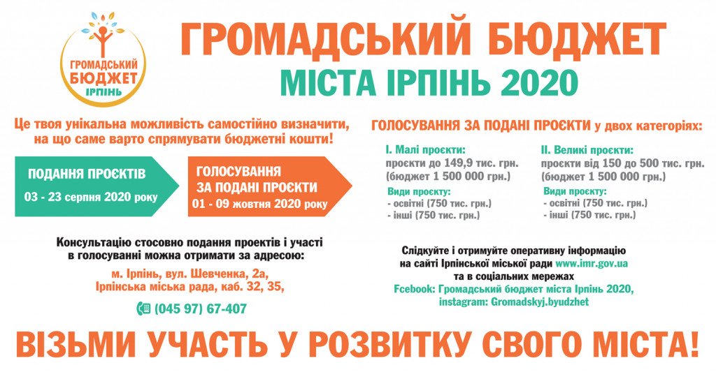 Проекты Общественного бюджета-2020 в Ирпене на Киевщине будут приниматься до 23 августа