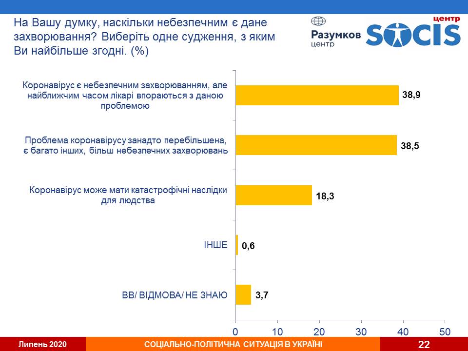 Кличко остается фаворитом киевлян, пока в Украине продолжает падать рейтинг “Слуги народа” - результаты соцопросов