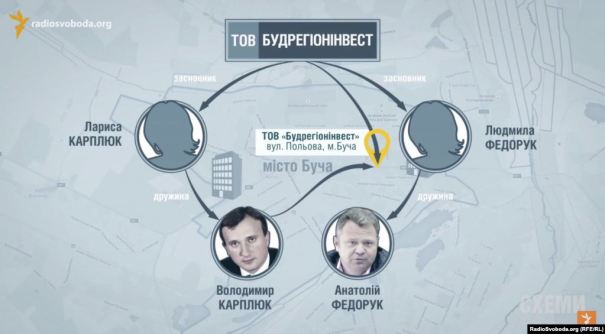 “Казнокрад” у відповідь на “учня”: Карплюк і Федорук публічно посварилися