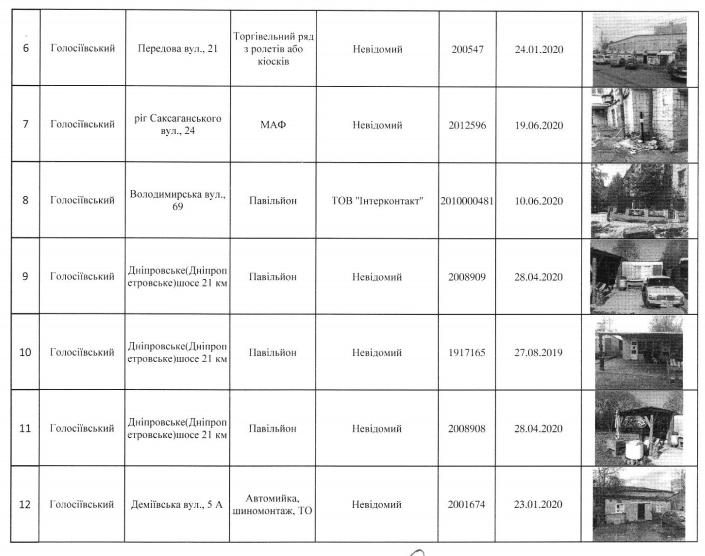 Столичные власти распорядились демонтировать 18 МАФов (адреса)