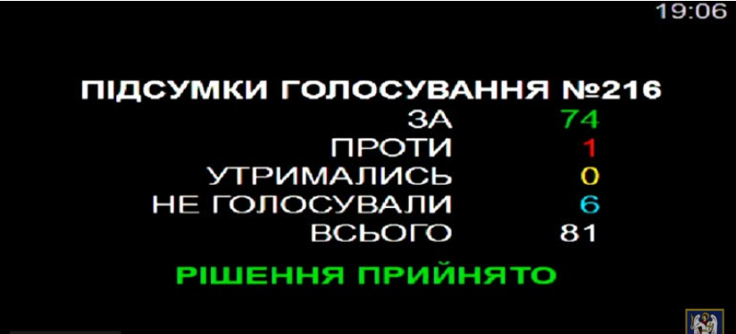 Кличко уговорил Киевсовет оставить застройку “Ледовой арены” за Вагифом Алиевым