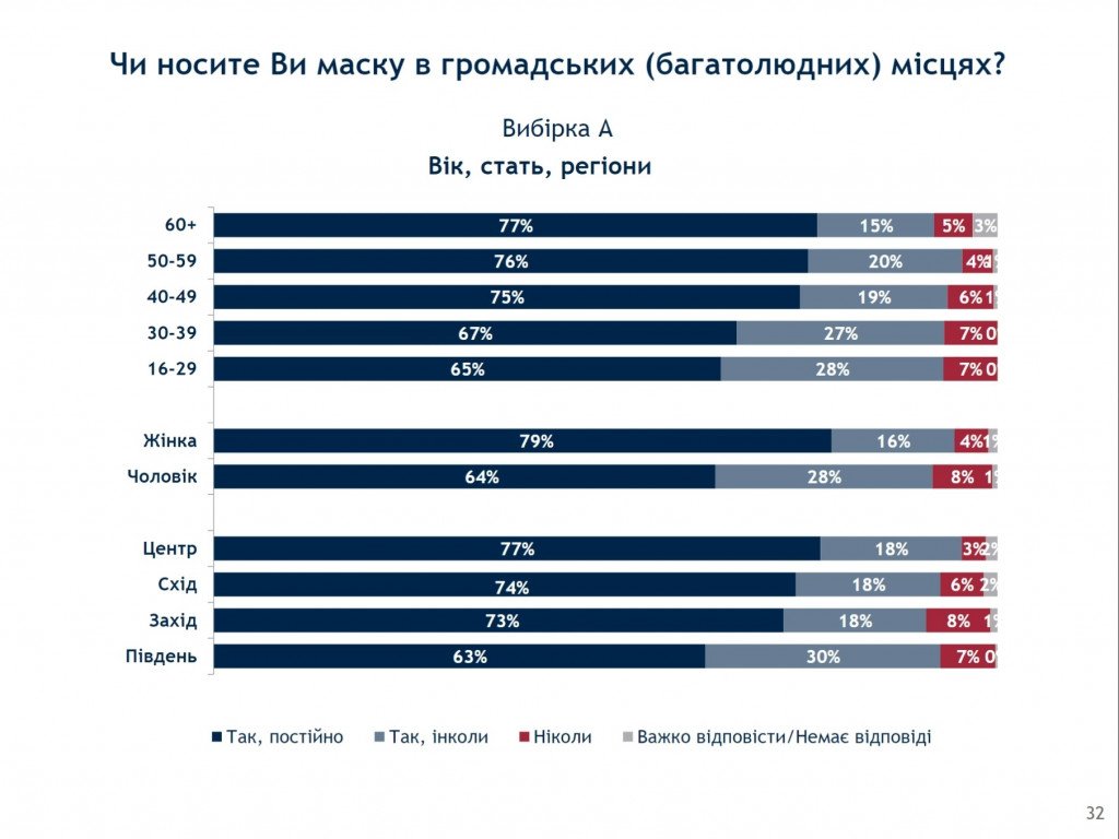 Рейтинг “Слуги народа” падает вместе с доверием к Зеленскому – результаты соцопросов