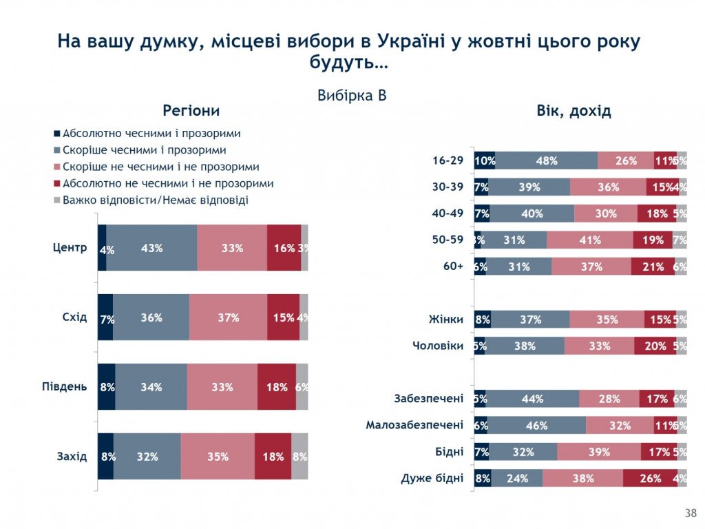 Рейтинг “Слуги народа” падает вместе с доверием к Зеленскому – результаты соцопросов