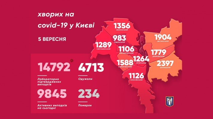 За прошедшие сутки в Украине выявлено рекордное количество носителей коронавируса