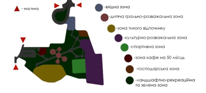 Пропозиції щодо історичної стилізації території парку “Кадетський гай”