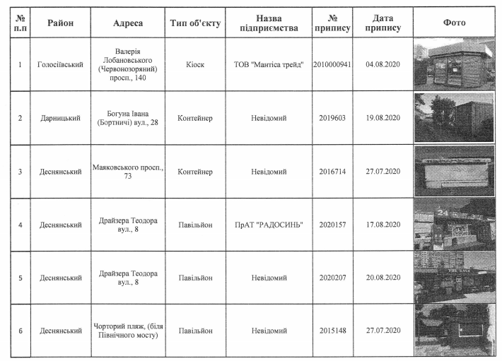 В Киеве должны демонтировать 18 элементов благоустройства (адреса)