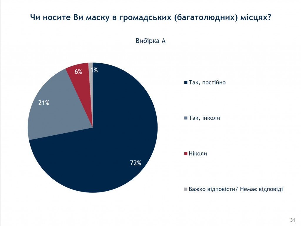 Рейтинг “Слуги народа” падает вместе с доверием к Зеленскому – результаты соцопросов