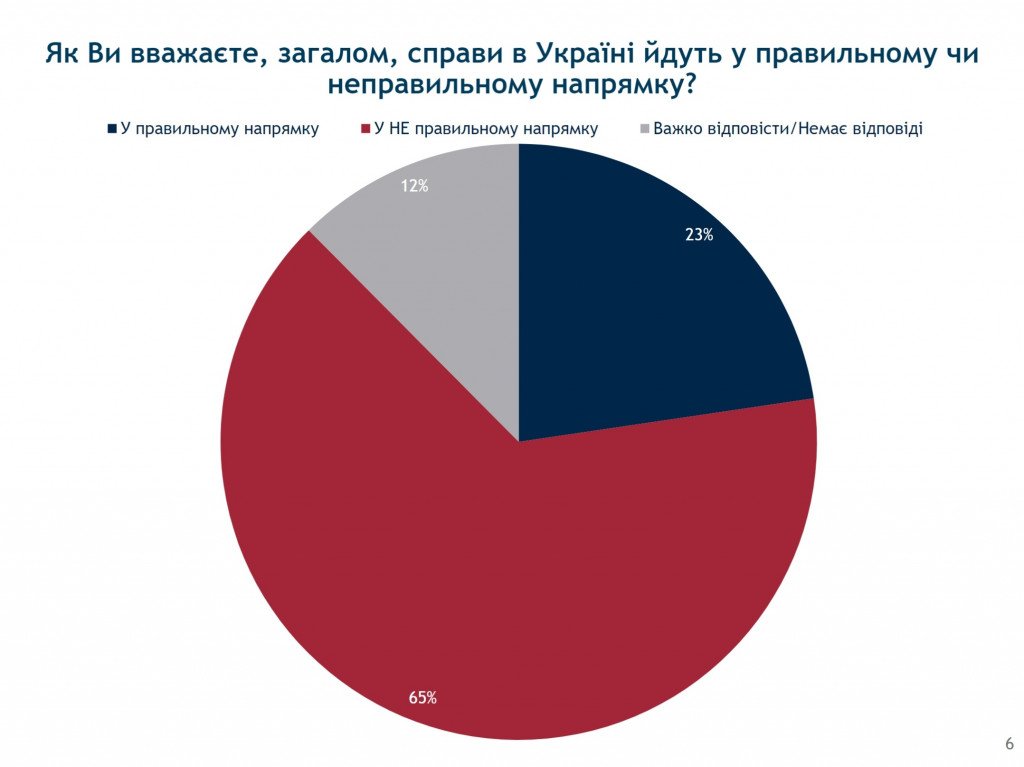 Рейтинг “Слуги народа” падает вместе с доверием к Зеленскому – результаты соцопросов