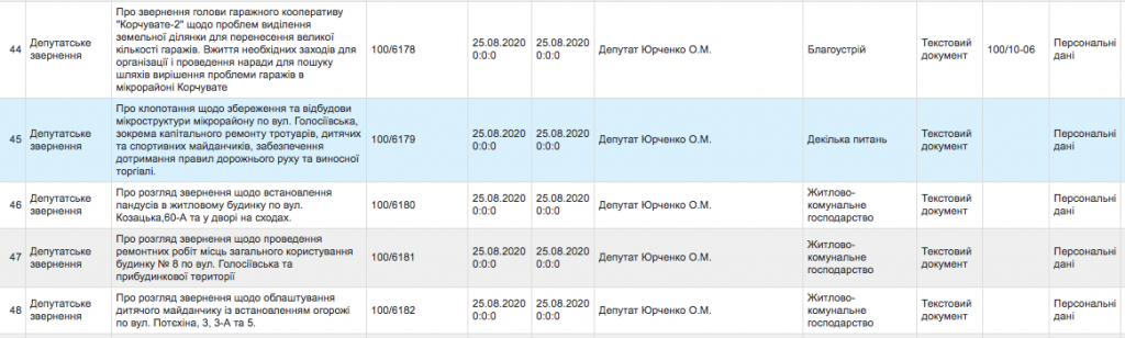 Нардеп Юрченко направил в КГГА пять обращений по вопросам ЖКХ Голосеевского района Киева