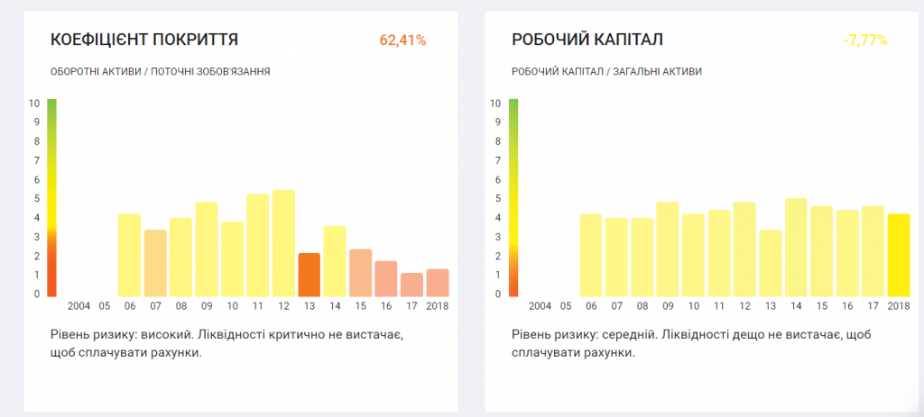 Комунальна “заруба”: владу Боярки підозрюють у знекровленні місцевого ЖКГ