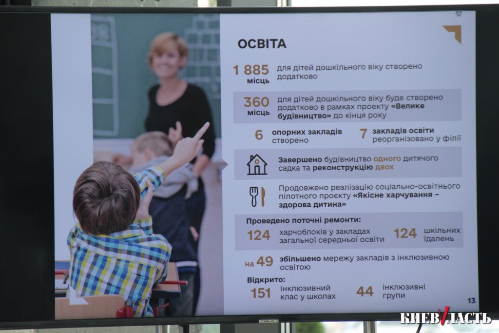 100 днів Володіна: темпи будівництва, масштабні проєкти та плани