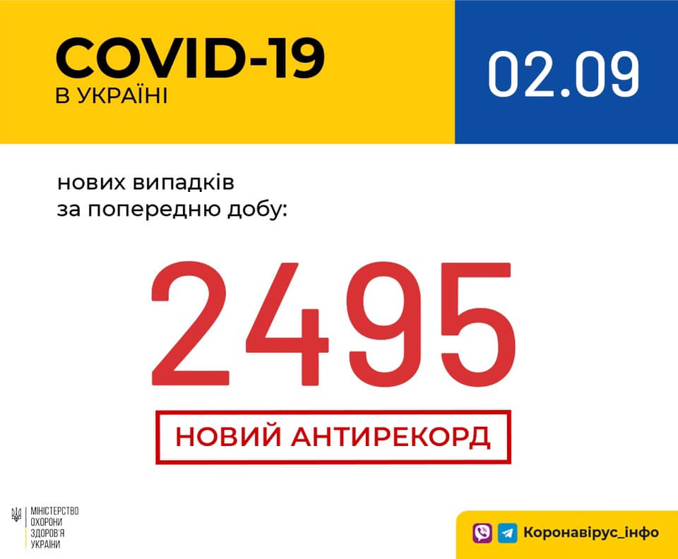 Украина обновила антирекорд по количеству подтвержденных случаев инфицирования коронавирусом за сутки