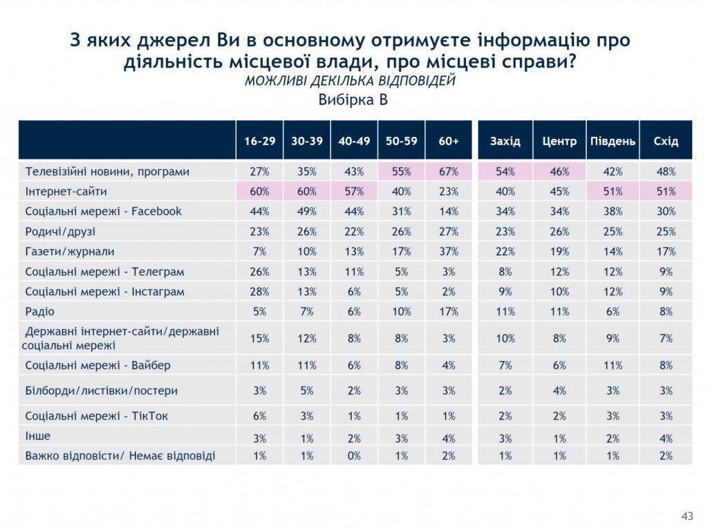 Рейтинг “Слуги народа” падает вместе с доверием к Зеленскому – результаты соцопросов