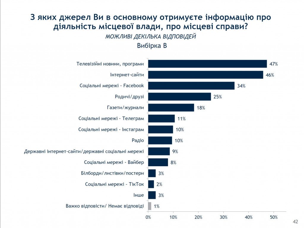 Рейтинг “Слуги народа” падает вместе с доверием к Зеленскому – результаты соцопросов