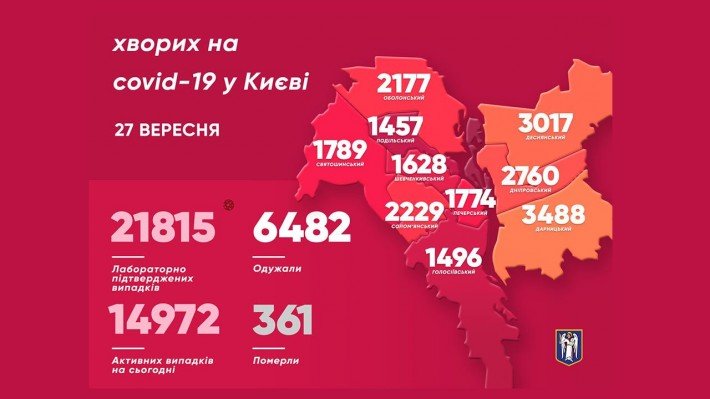 В Киеве за минувшие сутки от коронавируса умерли 11 человек