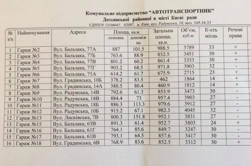 Столичные власти решили выставить на арендные аукционы 16 коммунальных подземных паркингов (фото, адреса, документы)