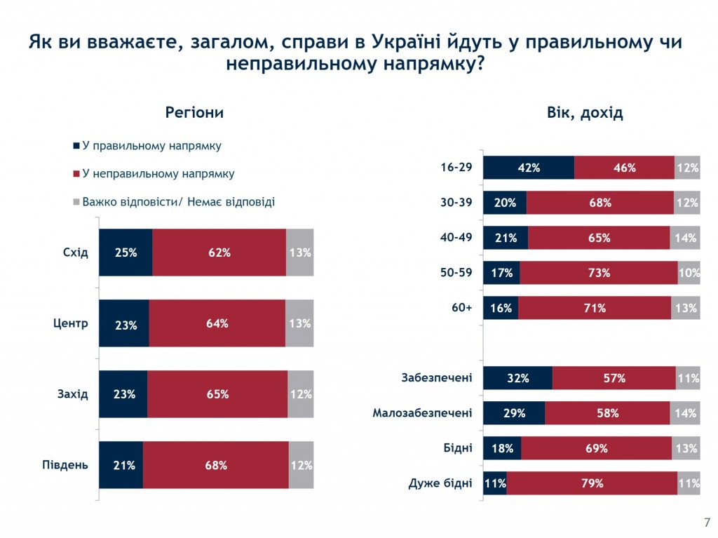 Рейтинг “Слуги народа” падает вместе с доверием к Зеленскому – результаты соцопросов