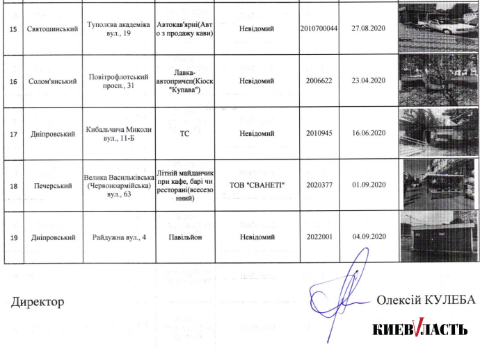 Столичные власти хотят демонтировать еще 19 элементов благоустройства (адреса)