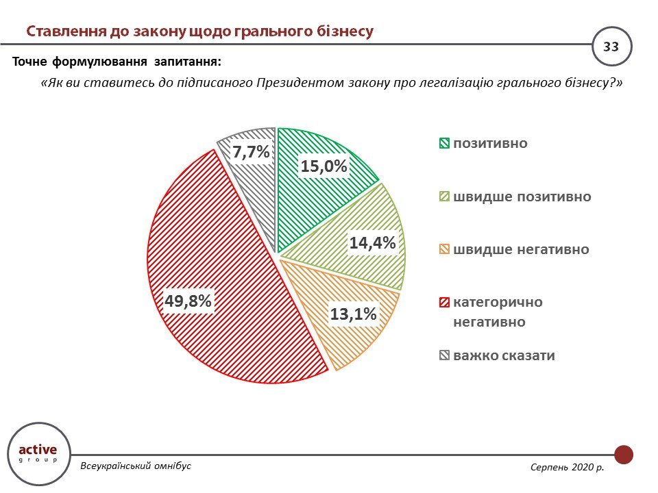 Рейтинг “Слуги народа” падает вместе с доверием к Зеленскому – результаты соцопросов