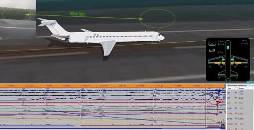 Аварию самолета Bravo Airways при посадке в аэропорту “Киев” вызвал человеческий фактор