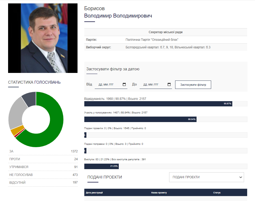 Хочуть у владу: список кандидатів на голову Славутицької ОТГ