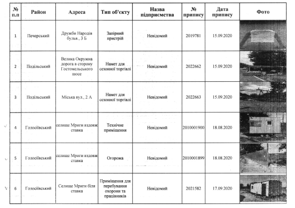 С улиц Киева должны убрать 85 элементов благоустройства (адреса)