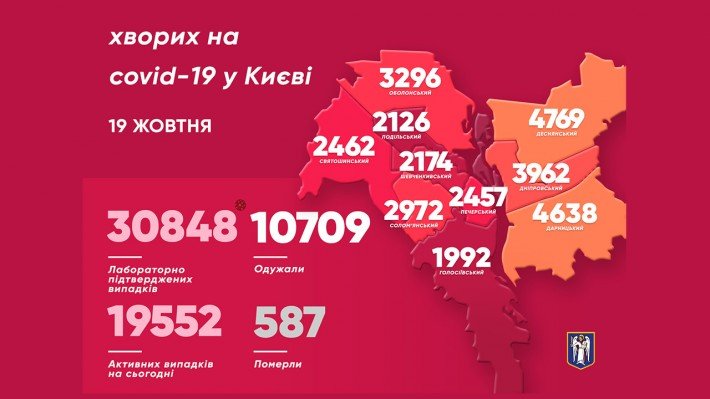 За минувшие сутки в Киеве зафиксировано 385 новых носителей коронавируса