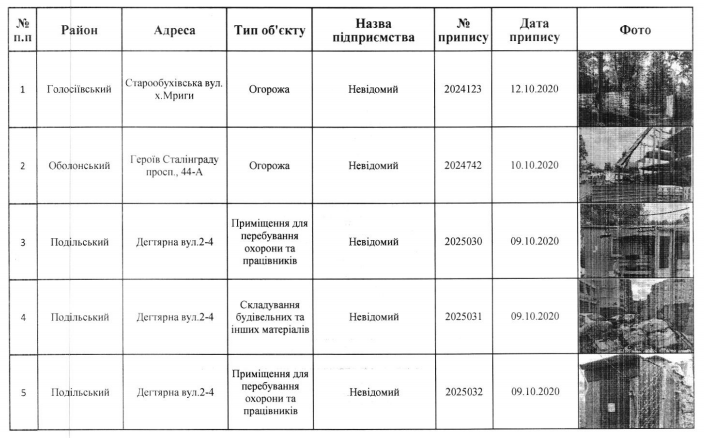 Еще 27 элементов благоустройства планируют снести в Киеве