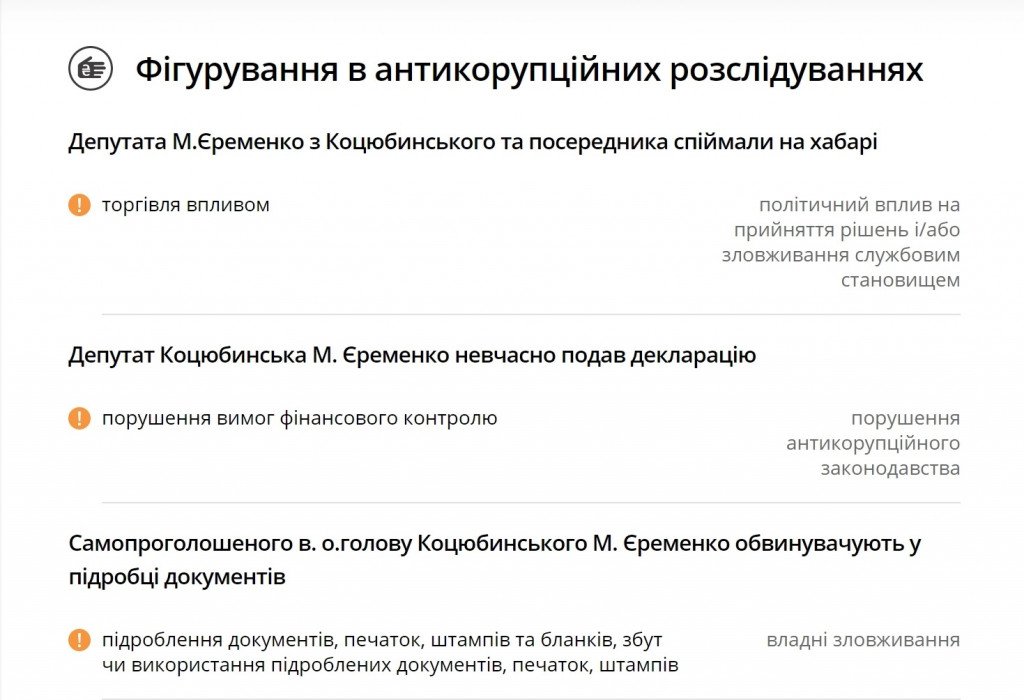 Хочуть до влади. Список кандидатів на голову Коцюбинської ОТГ на місцевих виборах 2020