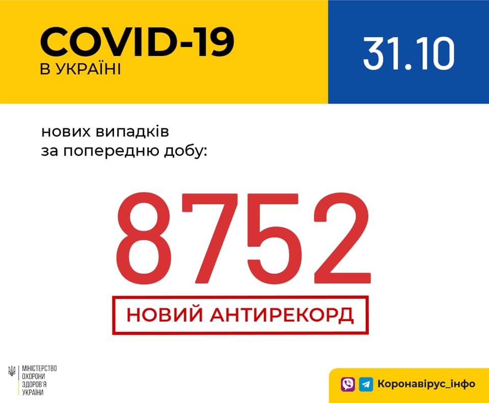 В Украине снова зафиксирован рекорд по количеству новых случаев COVID-19 за сутки