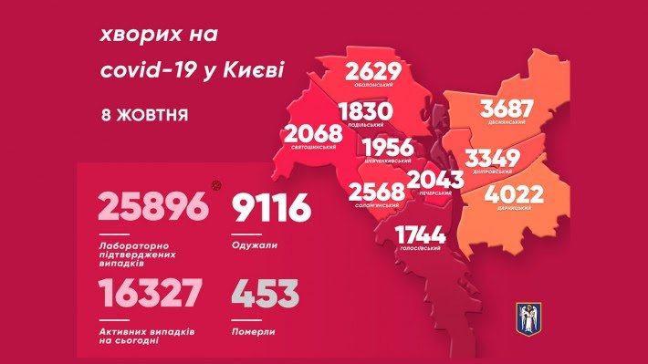 Еще более 400 носителей коронавируса выявлено в Киеве за сутки